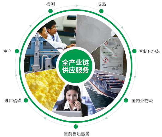 全生命周期数据不可篡改体系展示