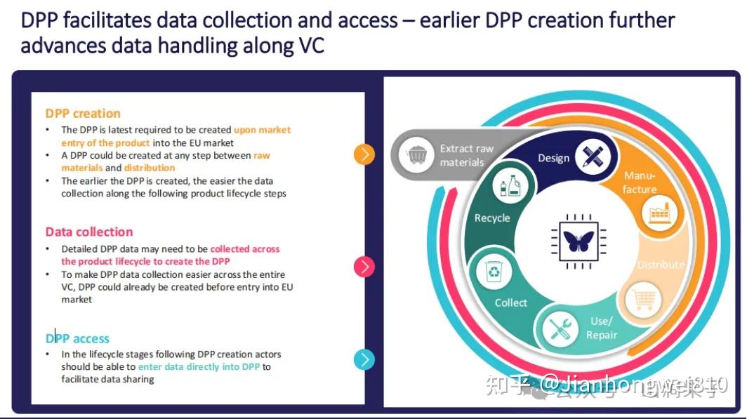 2024-2030全球数字产品护照解决方案行业调研及趋势分析报告docx(图1)