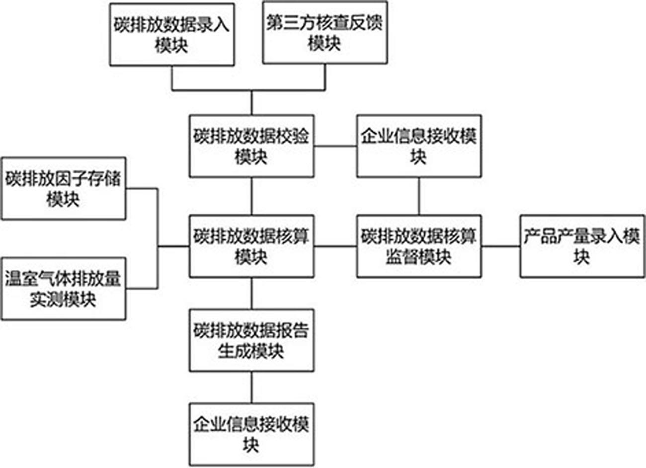 中国发布全球首个全景式碳排放核算大模型精准服务应对气候变化(图1)