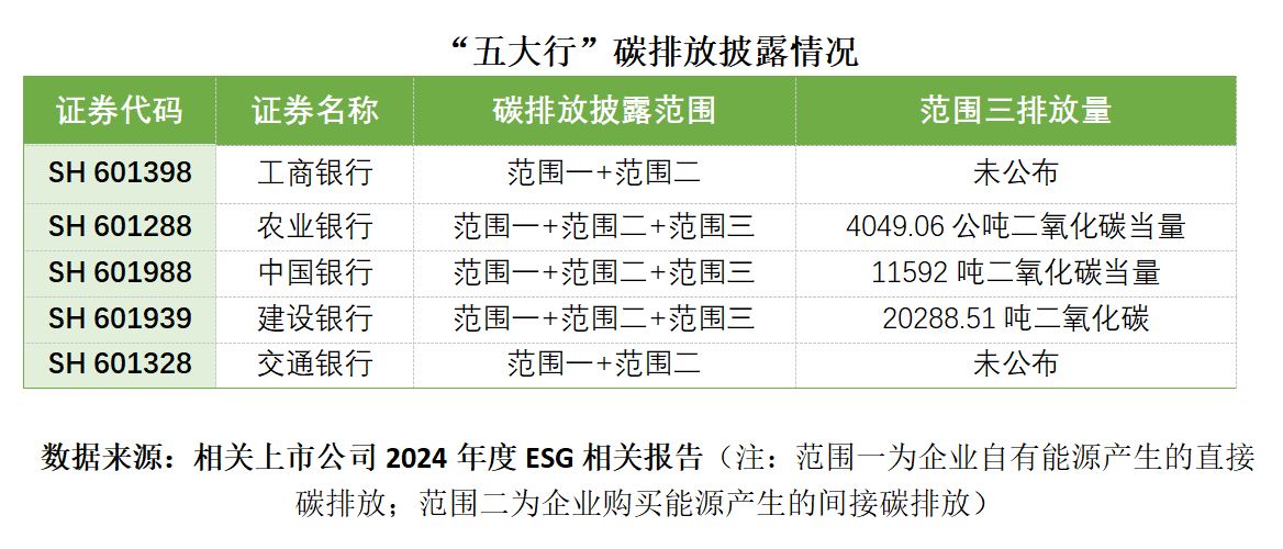 企业碳排数据填报合规难？应辉环境DMEP助力实现碳排放数据全流程数字化管控(图1)