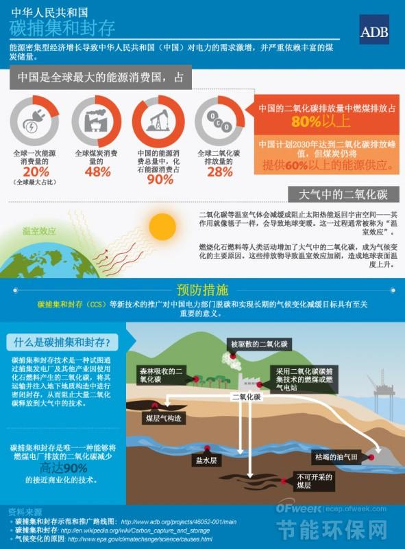 企业为什么要重视碳资产管理？如何以能碳管理平台构建碳资产运营能力(图1)