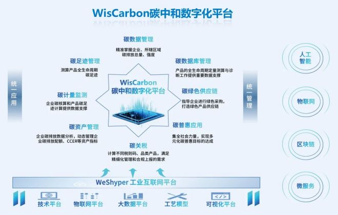 十五五绿色规划密集落地碳减排概念迎重大机遇(图1)