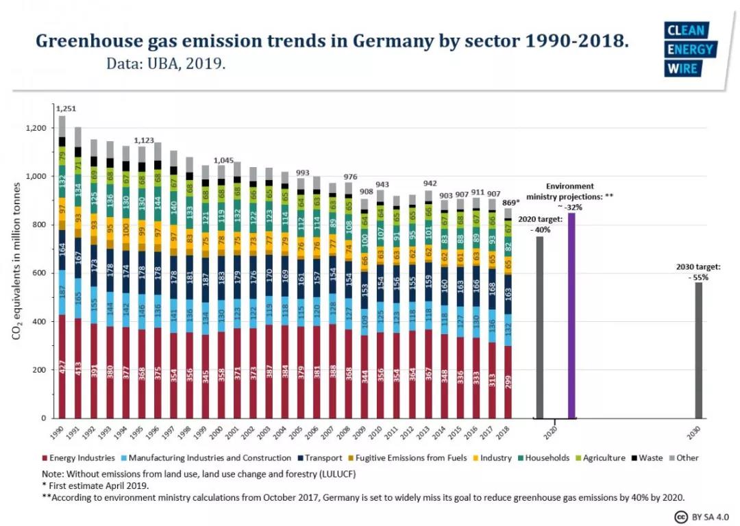 找准碳金融制度建设着力点(图1)