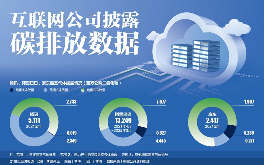 中国发布丨全国碳排放权交易市场将扩大到石化、化工等高排放行业(图1)
