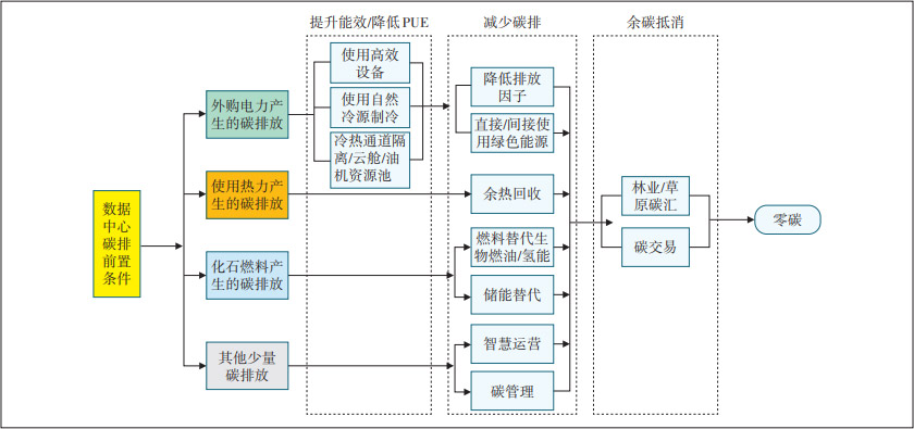 21评论丨全国碳市场扩围企业需强化绿色竞争力(图1)