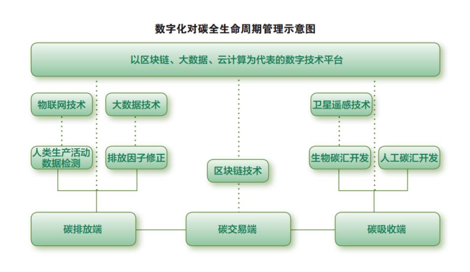 全国碳排放计量技术体系进一步完善为各行各业绿色低碳转型提供支撑(图1)