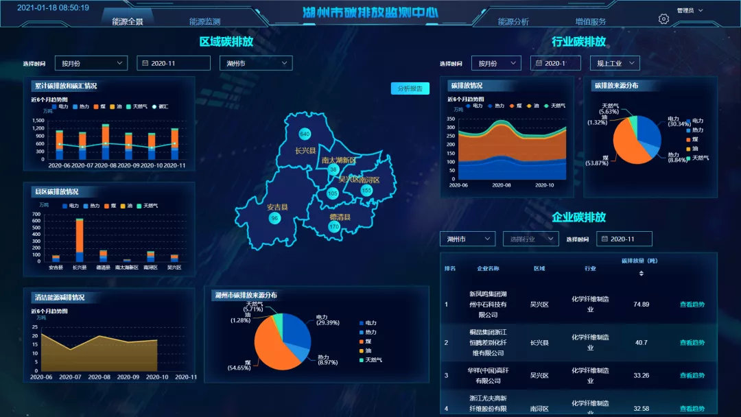 绿链突围锂电产业“碳”路(图1)