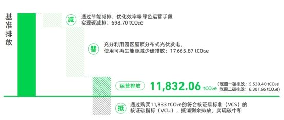 高质量发展|23家锂电企业齐聚天府新区国内首个锂电全链条ESG协作机制启动(图1)